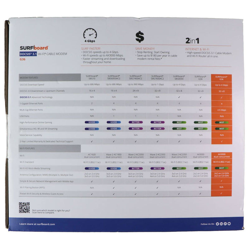 ARRIS (G36) SURFboard DOCSIS 3.1 Gigabit Modem & Wi-Fi 6 (AX3000) Router Combo
